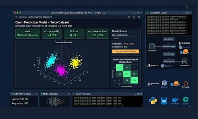 build professional machine learning models and predictive analytics in py