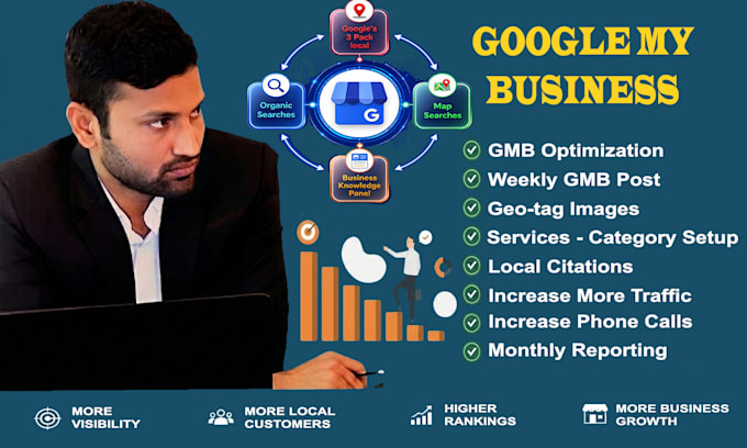 do gmb optimization and gmb post for local seo gmb ranking
