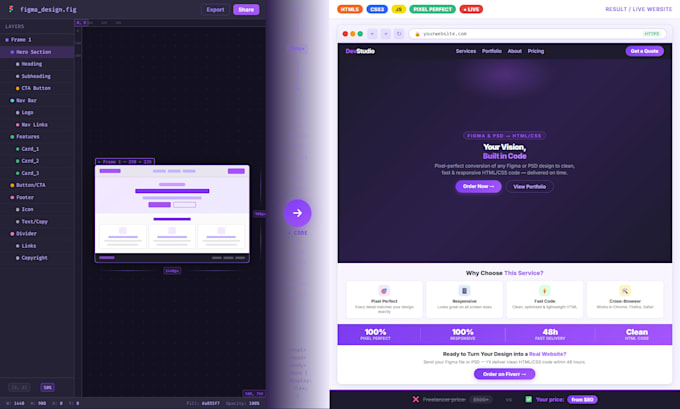 convert your figma or PSD design to HTML CSS website