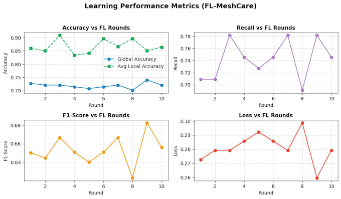 build machine learning and deep learning projects using python tensorflow