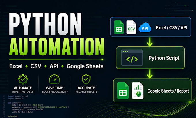 automate excel csv api and google sheets with python
