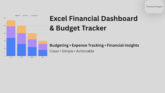 create excel dashboards for financial analysis and reporting