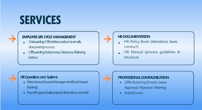 be your virtual HR assistant for HR operations