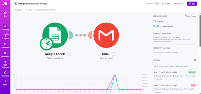 build a makecom or zapier automation workflow for your business