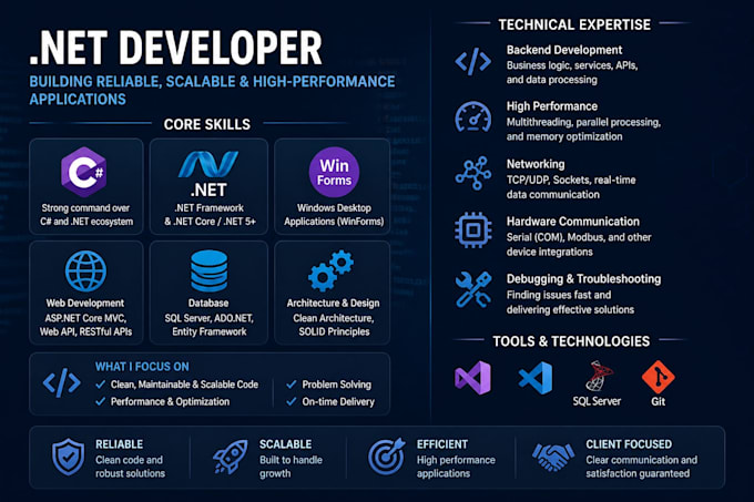 turn your idea into a powerful dot net application