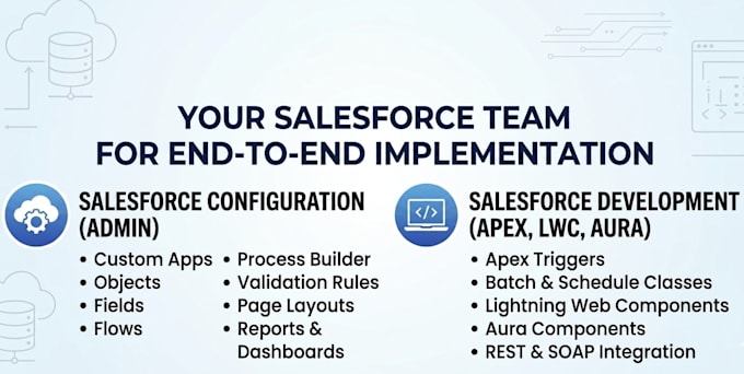 setup customize and automate your salesforce CRM