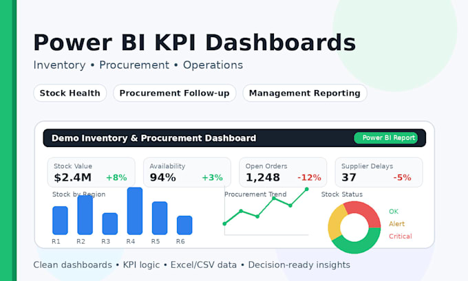 build KPI dashboards for inventory and procurement data