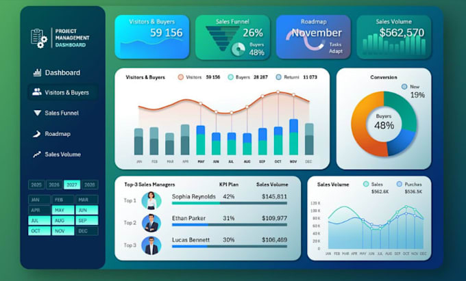 design professional excel dashboard, data visualization and automated reports