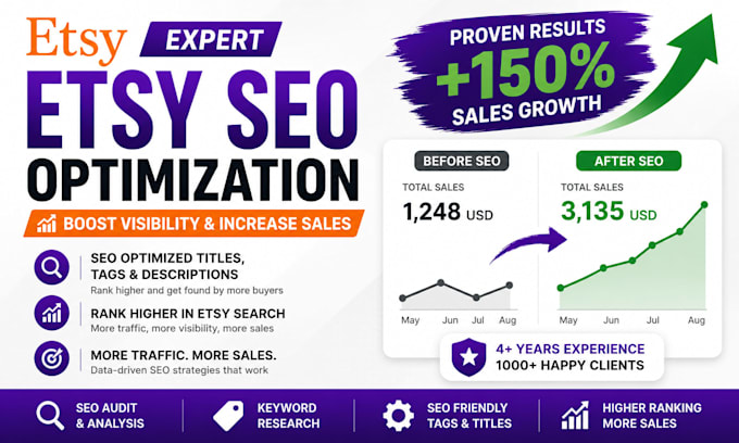 do etsy SEO and optimize your listings