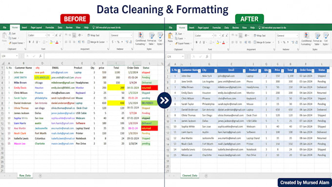 clean, format and organize excel spreadsheets