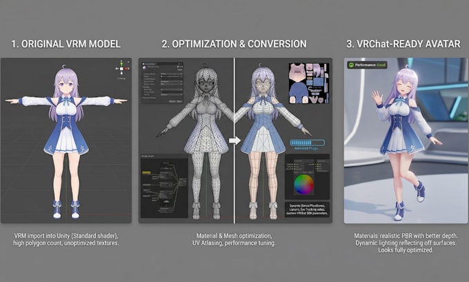 Vrchat Modol Rig fix repair vrchat convert upgrade vrm or vroid and sdk3 setup for ...