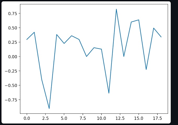 build an ai powered real time sentiment analysis dashboard