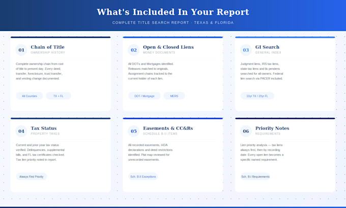 prepare title search reports for USA