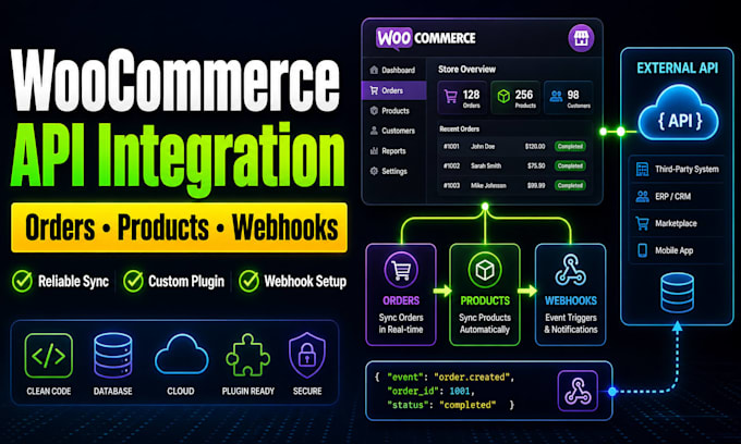 integrate woocommerce with third party API or custom plugin