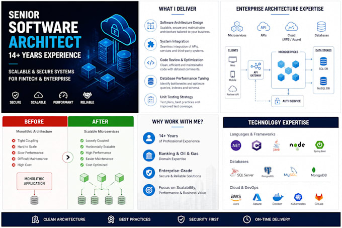 design scalable and secure software architecture for fintech and enterprise