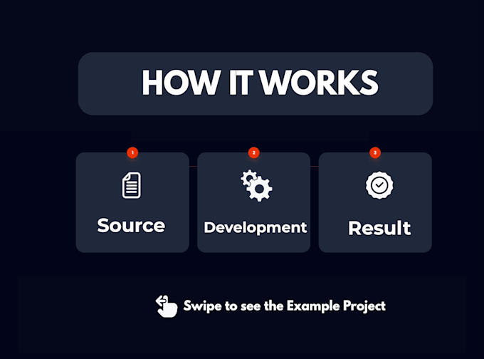 build a high performance react and vite landing page
