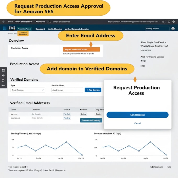 setup amazon ses and get production access approval