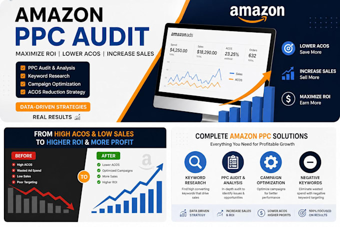 do amazon PPC audit to reduce acos and wasted ad spend