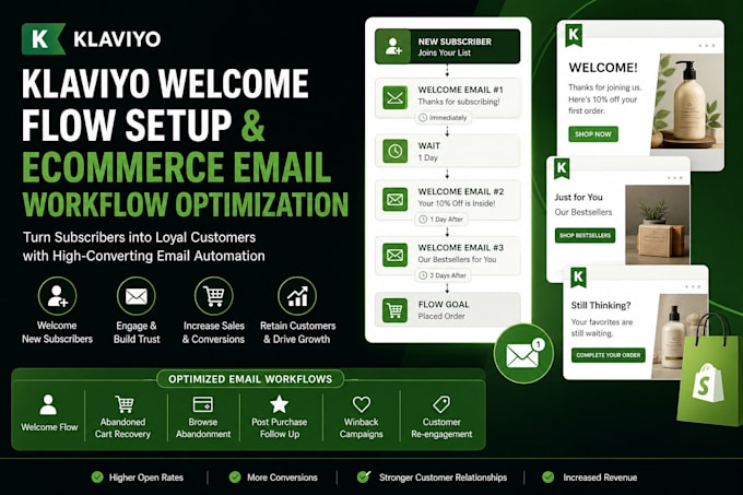do klaviyo welcome flow setup and ecommerce email workflow optimization