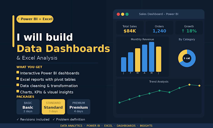 Crear paneles de power bi y hacer análisis de datos usando excel