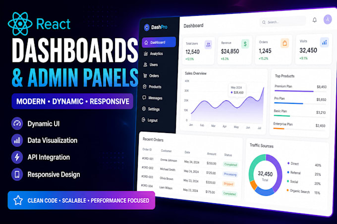 build dynamic react dashboards and admin panels
