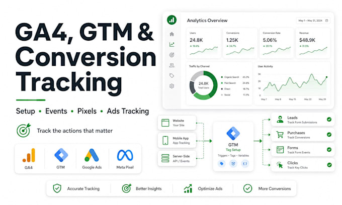 set up ga4, GTM and conversion tracking