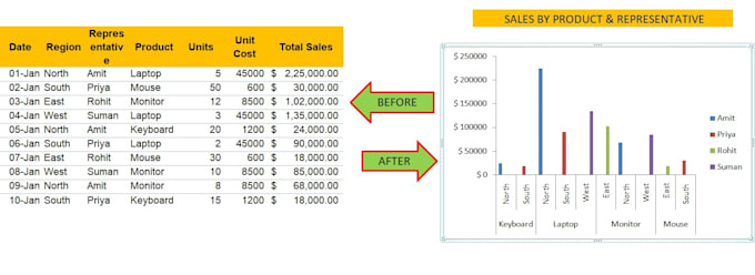 create professional excel pivot tables and dashboards