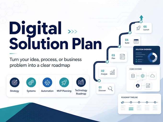 turn your business idea into a clear digital solution plan