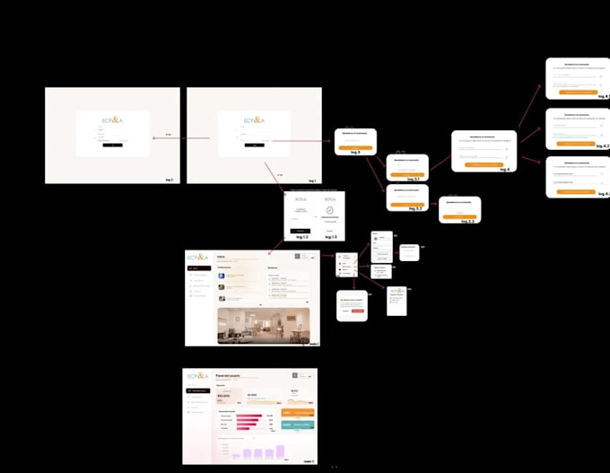 accounting CRM system, financial dashboard