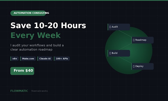 build an automation strategy and workflow roadmap n8n make com claude ai