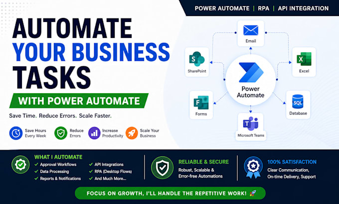 automate your business processes with power automate, n8n, zapier
