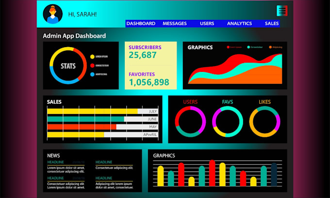 do create excel dashboards for visualization and reporting