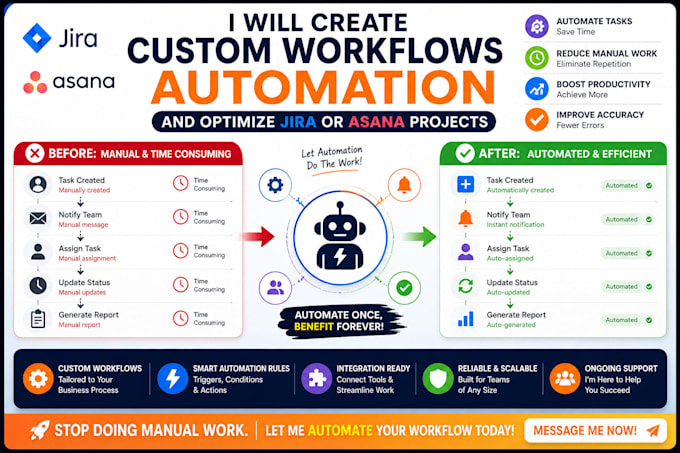 create custom jira workflows automation and agile