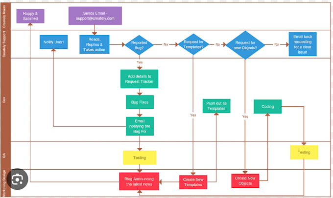 analyze and improve your business processes