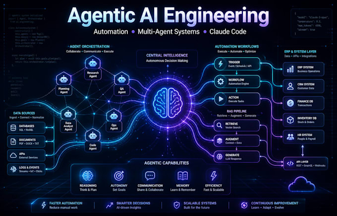 do openclaw agentic engineering vibecoding agent n8n multi agent python bot memq