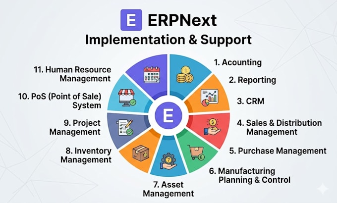 Customize erpnext frappe erp crm hr payroll pos inventory and ...
