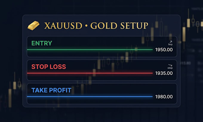 provide a professional gold trade setup using price action and elliot wave