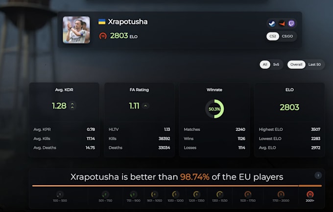 be your cs2 coach and teach you basics , 3,5k elo cs2