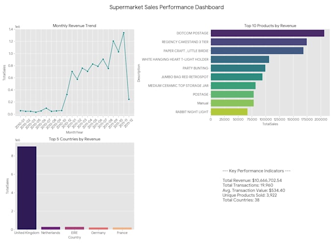do professional data analysis using python and pandas