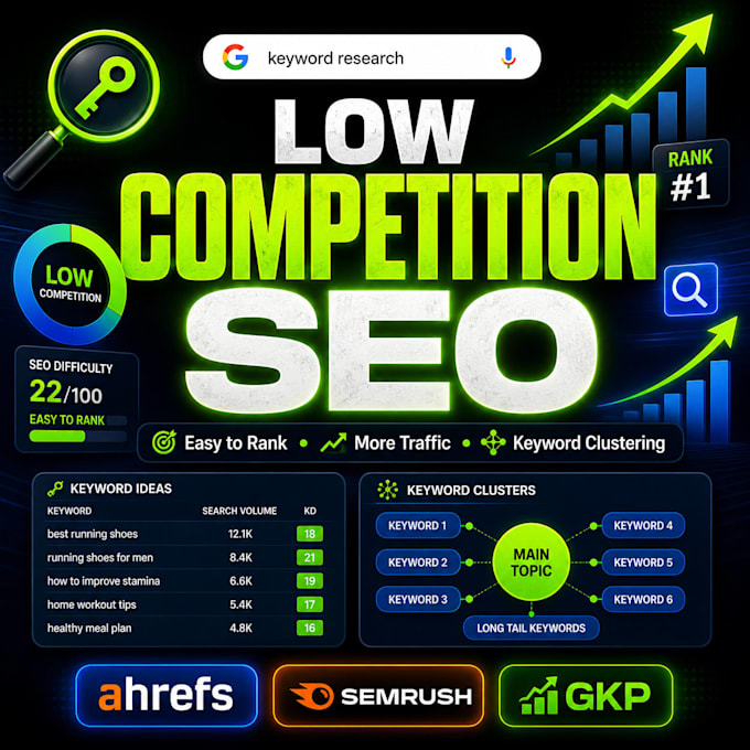 do SEO keyword research and clustering for better rankings