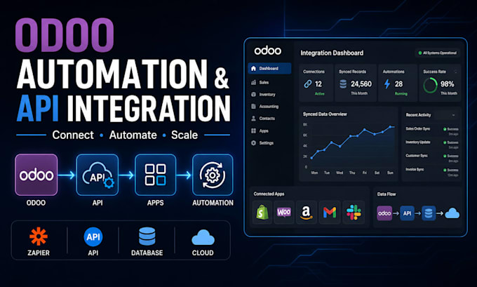 automate your odoo erp workflows CRM API integration and optimization