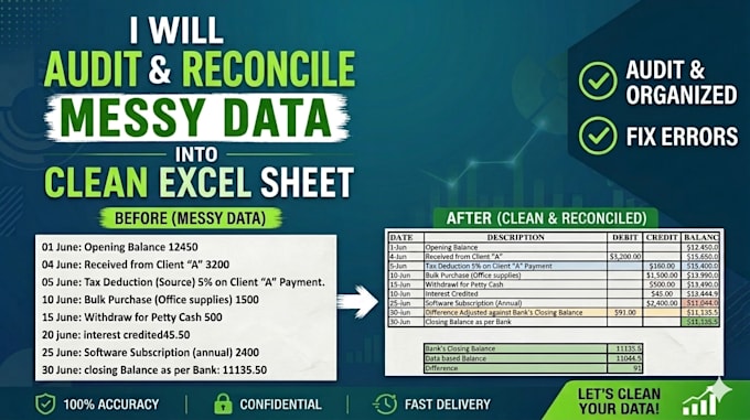 audit and reconcile messy excel data professionally