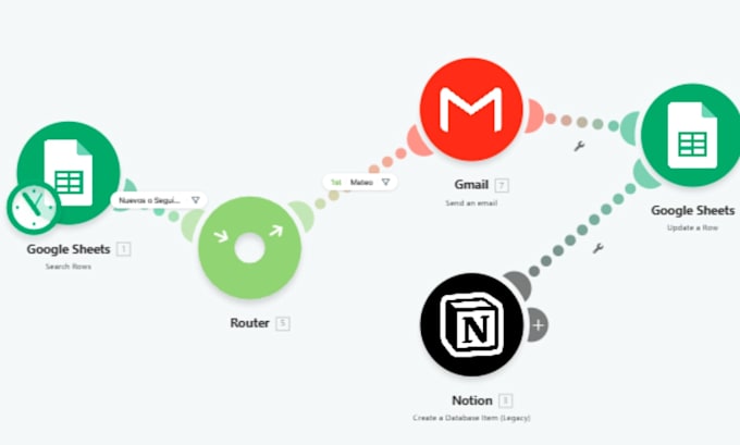 build a make and zapier automation workflow for business