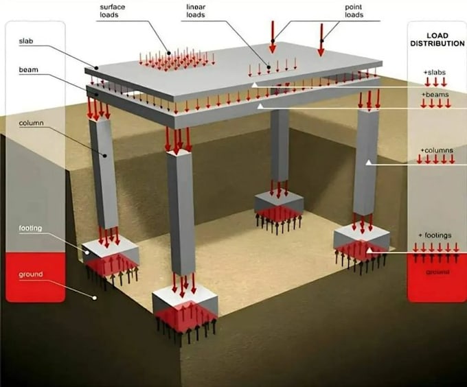 do structural engineering calculations and drawings per UK codes pro