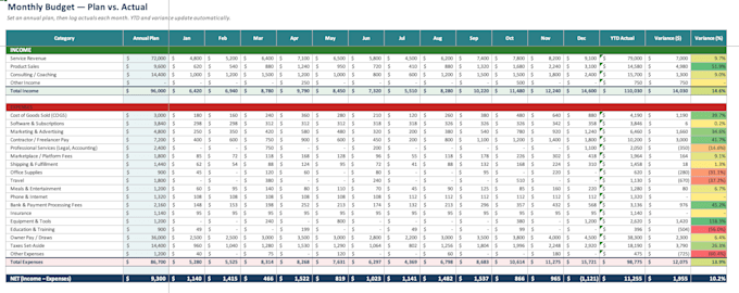 organize your finances and create a simple budget tracker