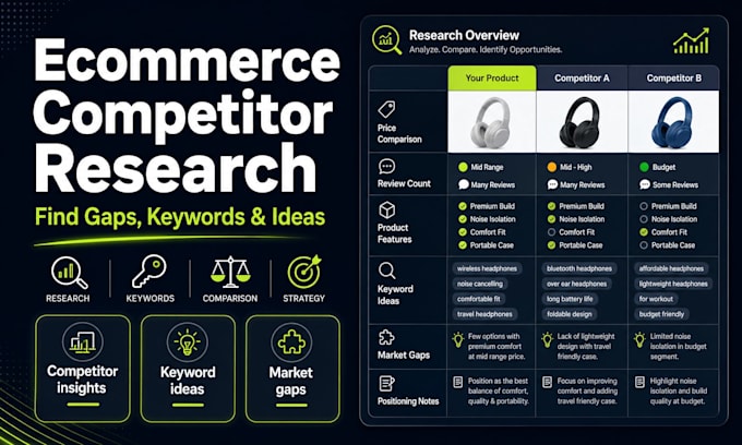research competitors for your shopify etsy store