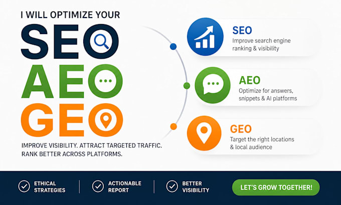 improve your website SEO, answer engine optimization aeo and geo targeting