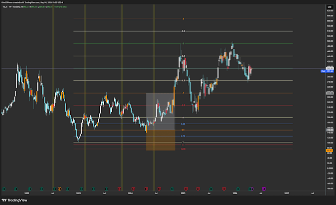 help you understand and setup tradingview for clean trading