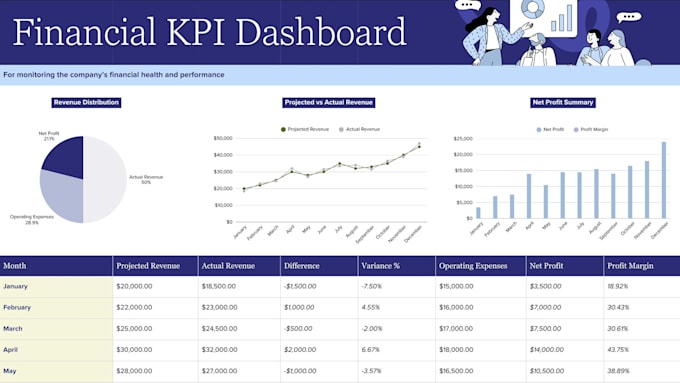 build a professional financial model and forecast in excel