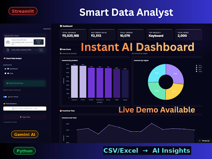 build an ai powered business data dashboard